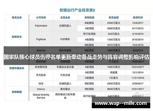 国家队核心球员伤停名单更新牵动备战走势与阵容调整影响评估 国家队核心球员伤停名单更新牵动备战走势与阵容调整影响评估