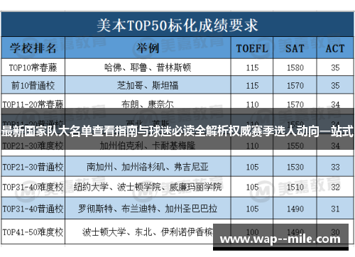 最新国家队大名单查看指南与球迷必读全解析权威赛季选人动向一站式