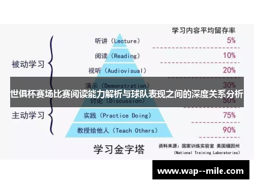 世俱杯赛场比赛阅读能力解析与球队表现之间的深度关系分析 世俱杯赛场比赛阅读能力解析与球队表现之间的深度关系分析
