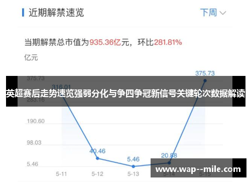 英超赛后走势速览强弱分化与争四争冠新信号关键轮次数据解读 英超赛后走势速览强弱分化与争四争冠新信号关键轮次数据解读